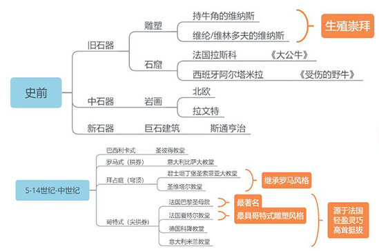 830中外国美术史